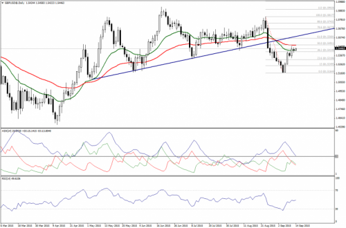 forex-technical-analysis-14092015-2.png
