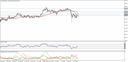 forex-technical-analysis-14092015-3.png