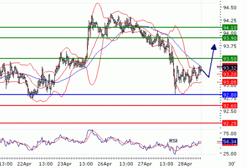 USDJPY20100428.GIF