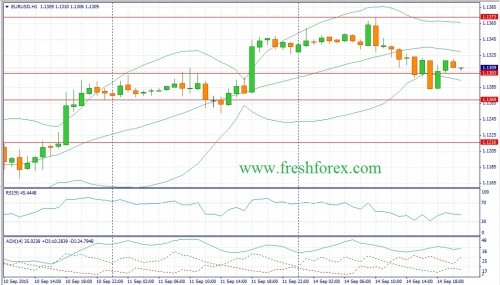 forex-fundamental-analysis-15092015-1.jpg
