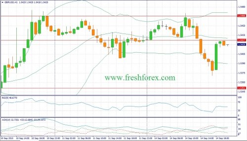 forex-fundamental-analysis-15092015-2.jpg