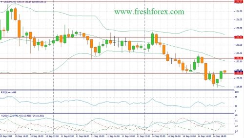forex-fundamental-analysis-15092015-3.jpg