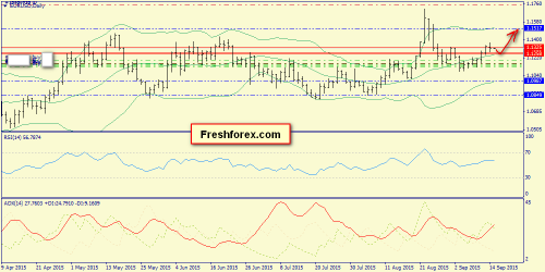 forex-trend-15092015-1.png