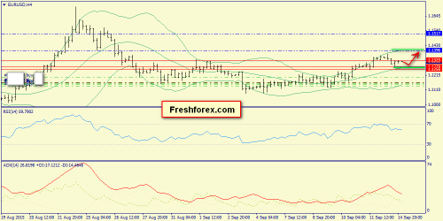 forex-trend-15092015-2.png