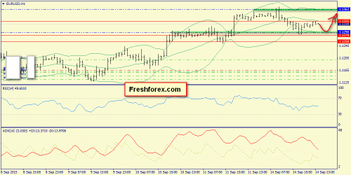 forex-trend-15092015-3.png