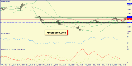 forex-trend-15092015-5.png