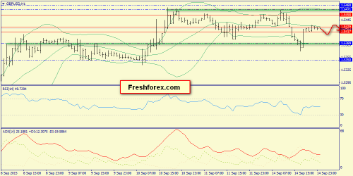 forex-trend-15092015-6.png