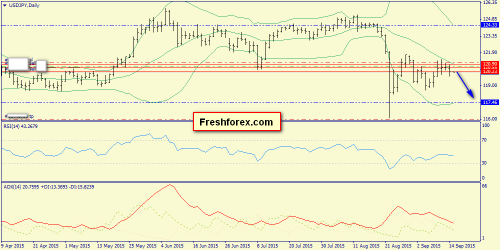 forex-trend-15092015-7.png