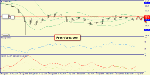 forex-trend-15092015-8.png