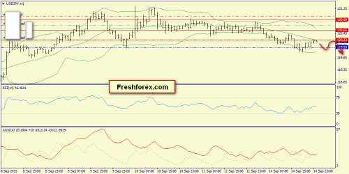 forex-trend-15092015-9.png