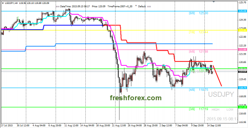 forex-trading-15092015-3.png