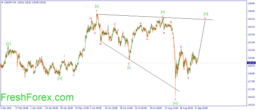 forex-wave-15092015-3.png