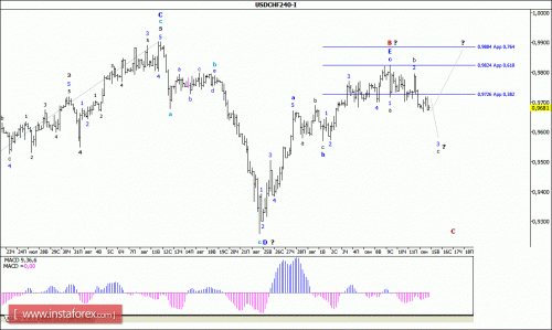 forex-wave-analysis-15092015-3.gif
