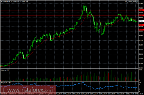 forex-ruble-15092015.png