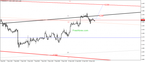 forex-gann-15092015-1.png