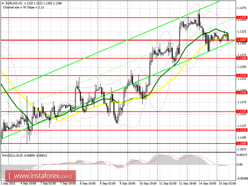 forex-prognosis-15092015.png