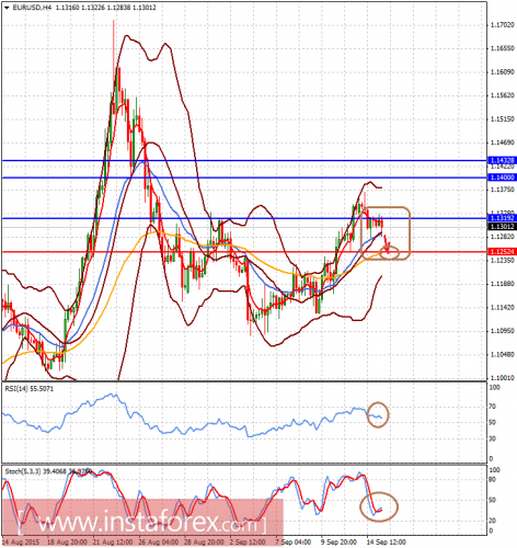 forex-analysis-15092015-1.png