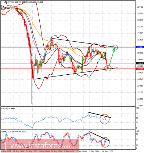 forex-analysis-15092015-2.png