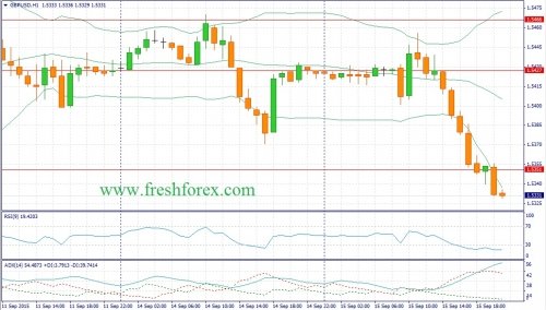 forex-fundamental-analysis-16092015-2.jpg