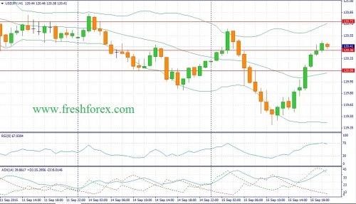 forex-fundamental-analysis-16092015-3.jpg