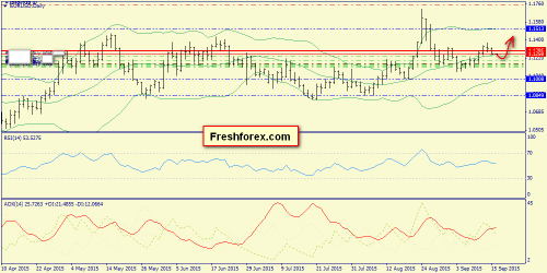 forex-trend-16092015-1.png