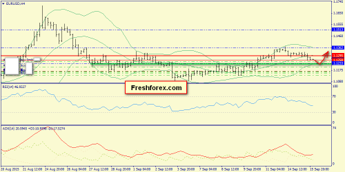 forex-trend-16092015-2.png