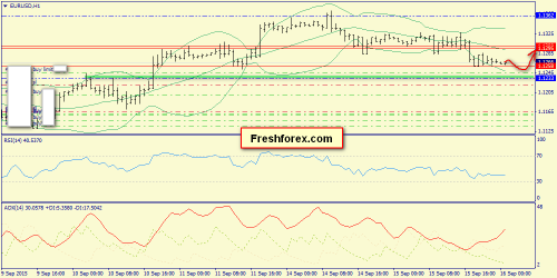 forex-trend-16092015-3.png