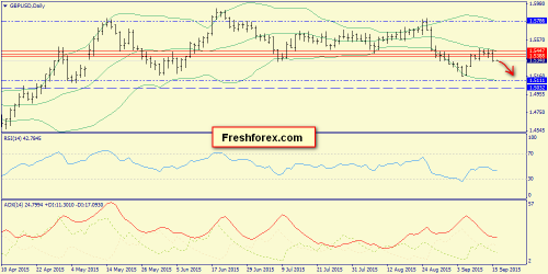 forex-trend-16092015-4.png