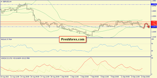 forex-trend-16092015-5.png