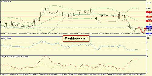 forex-trend-16092015-6.png