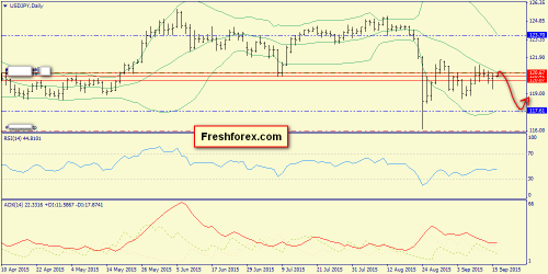 forex-trend-16092015-7.png