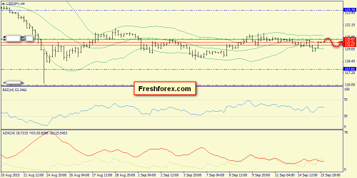 forex-trend-16092015-8.png