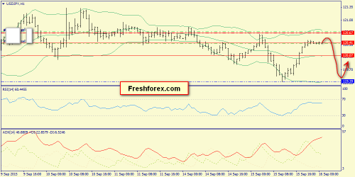 forex-trend-16092015-9.png