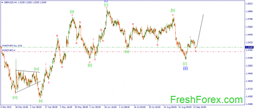 forex-wave-16092015-2.png