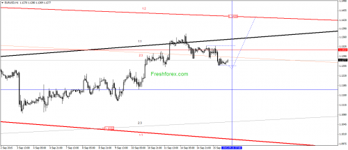 forex-gann-16092015-1.png