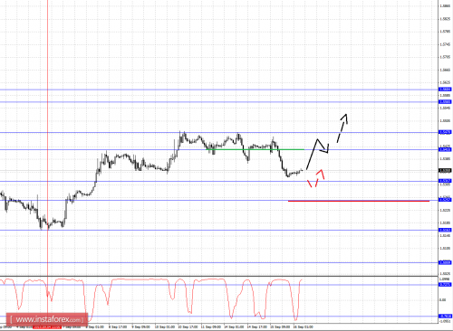 forex-fractal-analysis-16092015-2.png