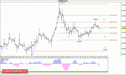 forex-wave-analysis-16092015-1.gif