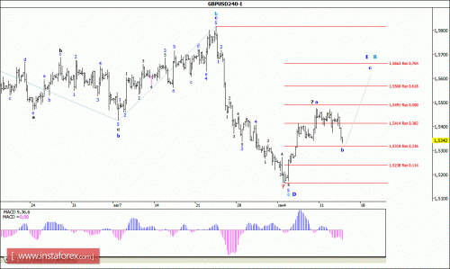 forex-wave-analysis-16092015-2.gif