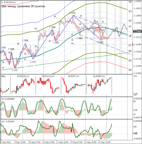 forex-eurusd-16092015-1.png