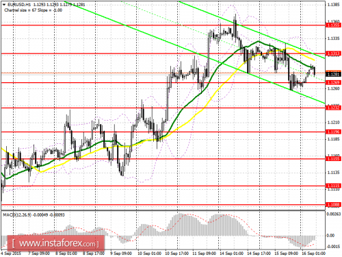 forex-prognosis-16092015.png