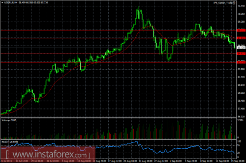 forex-ruble-16092015.png