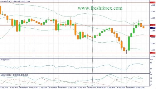 forex-fundamental-analysis-17092015-1.jpg