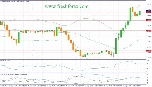 forex-fundamental-analysis-17092015-2.jpg