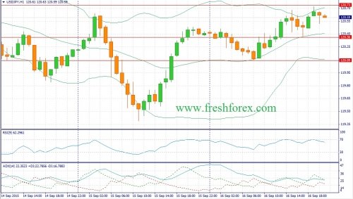 forex-fundamental-analysis-17092015-3.jpg