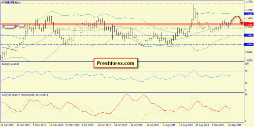 forex-trend-17092015-1.png