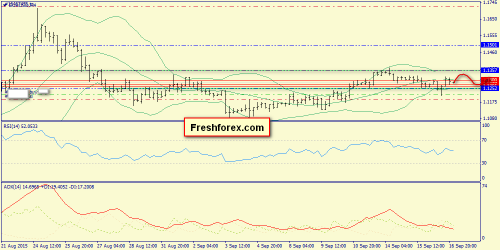 forex-trend-17092015-2.png