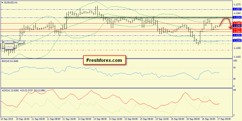 forex-trend-17092015-3.png