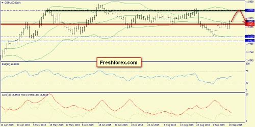 forex-trend-17092015-4.png
