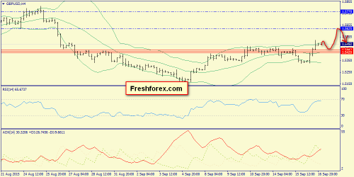 forex-trend-17092015-5.png