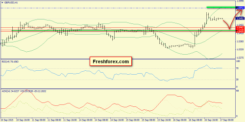 forex-trend-17092015-6.png